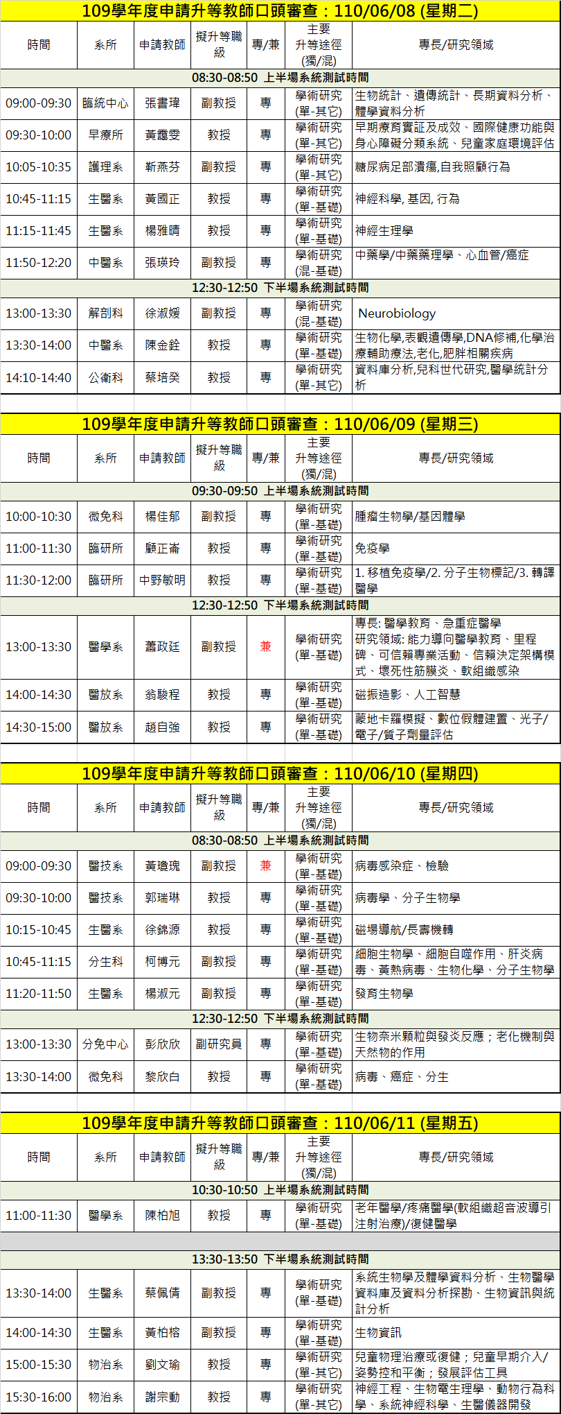 110升等口試時間